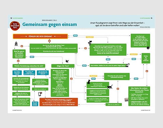 : Wege aus der Einsamkeit